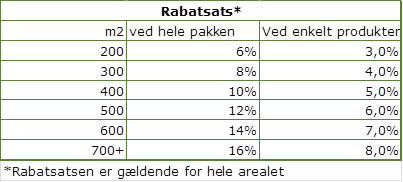 Rabatsatser